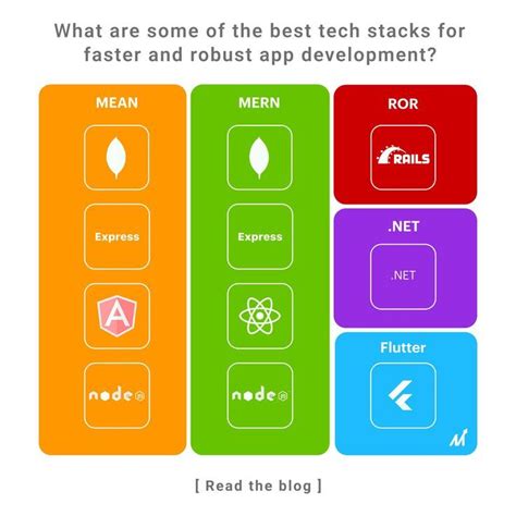 Software App Development Stack Level 的图像结果