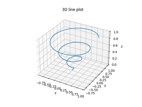 Image result for Matplotlib 3D Direction Plot