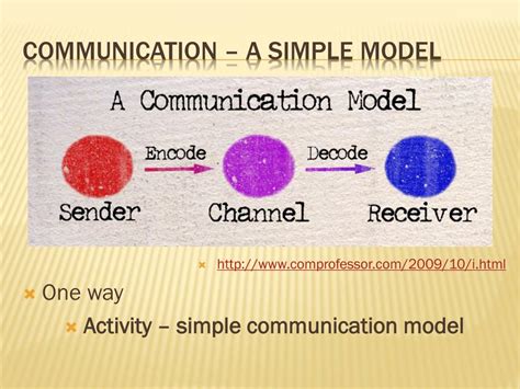Image result for Electronic Simple Communication Model