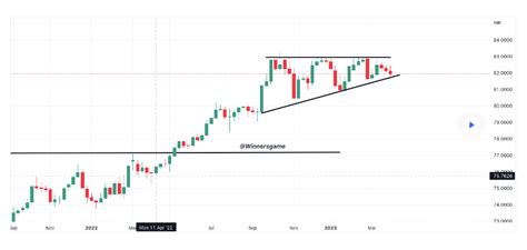 Image result for Epanding Triangle Chart Pattern