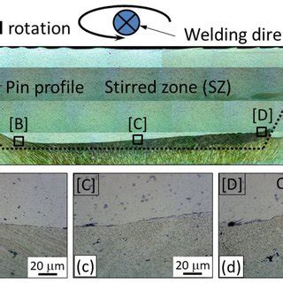 Inconsistent Bond Line に対する画像結果