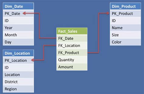 Image result for Dimensional Numbers