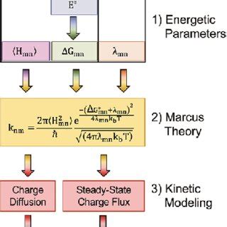 Toradh íomhá ar What Is a High Level Development Workflow Diagram