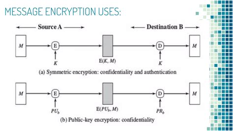 Authentication Code Letter に対する画像結果