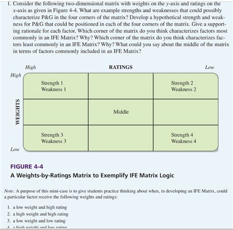Toradh íomhá ar 3 Axis Matrix Example