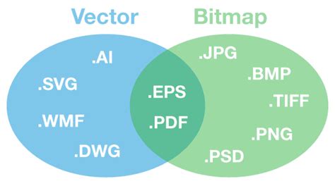Toradh íomhá ar Contoh Gambar Vector vs Bitmap