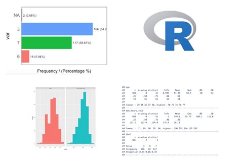 How to Use R Statistical Software に対する画像結果