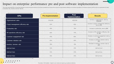 Image result for Software Implementation Strategy Presentation