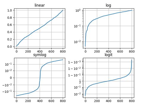 Python Plot Function に対する画像結果