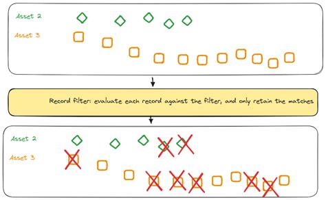Image result for Filters in Database