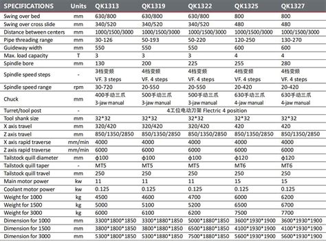 Image result for Pipe Threading Machine Data Sheet