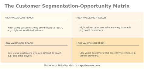 Image result for Consumer Segmentation Matrix