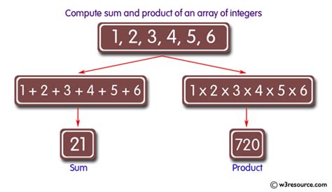 Array Sum JavaScript に対する画像結果