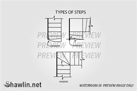 Image result for Steps Types