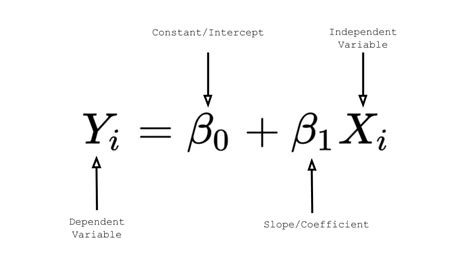 Image result for Linear Regression Mathematical Model