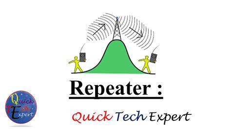 End Devices Networking Examples に対する画像結果