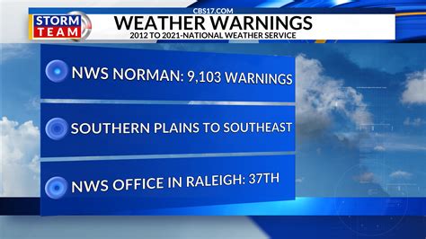 Image result for Weather Channel Warnings