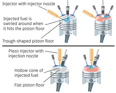 Image result for Wall Guided Direct Injection