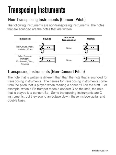 Image result for Transposing Instruments List