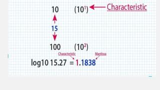 Image result for Log DataTable