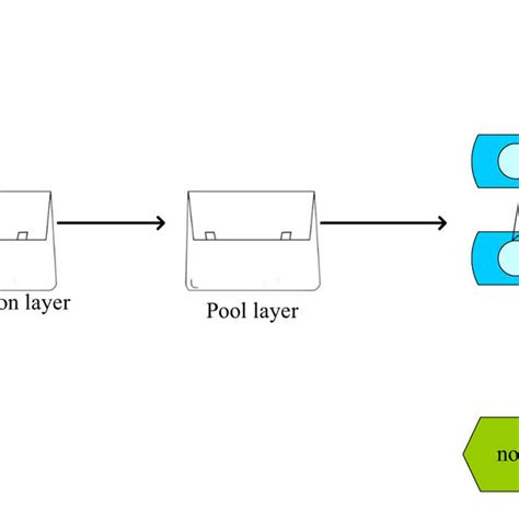 Image result for Convolutional Neural Network Schema
