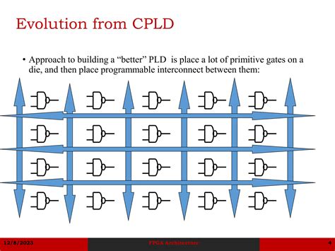 Field Programmable Gate Arrays に対する画像結果