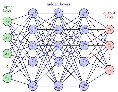 Toradh íomhá ar Deep Neural Network Autoencoder