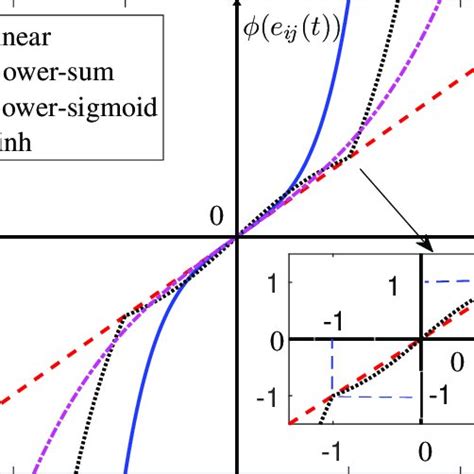 Image result for Base Activation Function