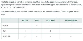 Image result for What Is a State Transition Table