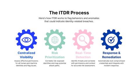 Transparent Vector Graphics for Itdr に対する画像結果