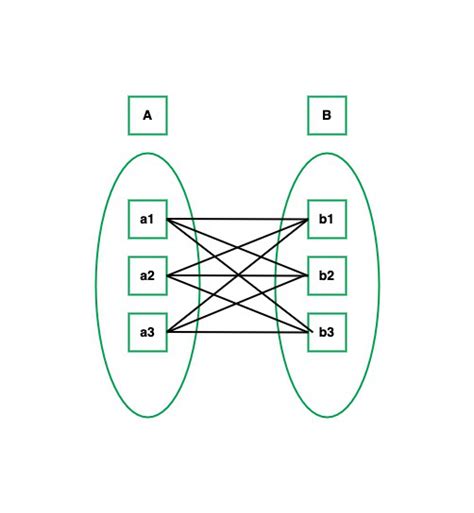 Cardinality Database に対する画像結果