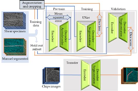 Image result for Sequence Modeling in Deep Learning
