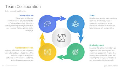 Collaboration Partners PowerPoint に対する画像結果