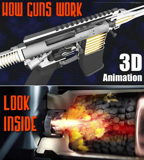 Image result for Animation of How Gun Works