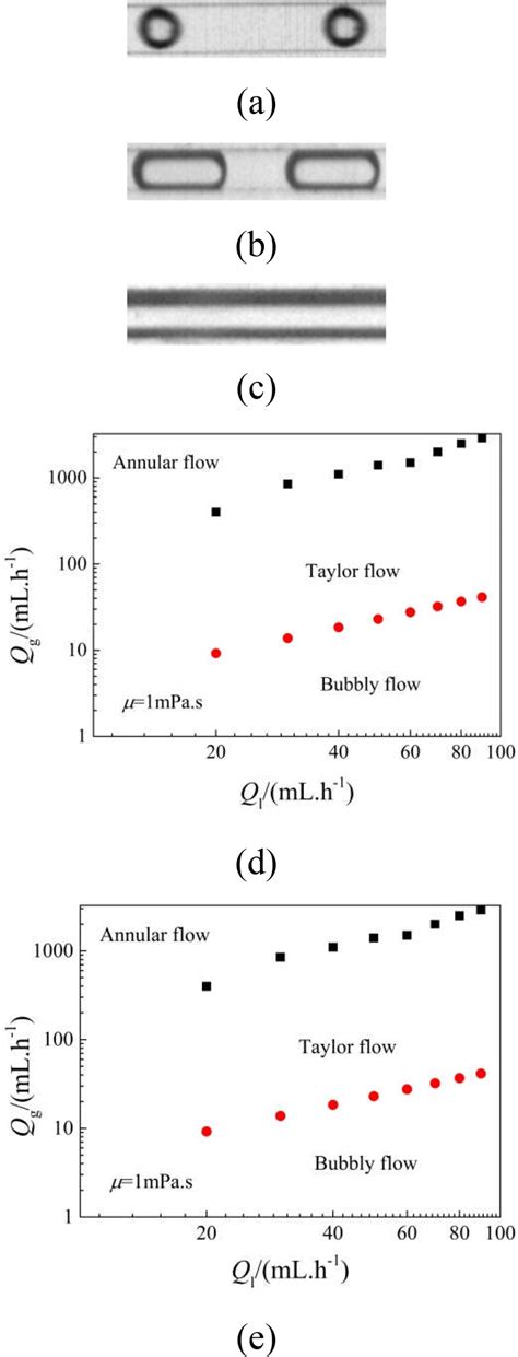 Image result for Two-Phase Liquid
