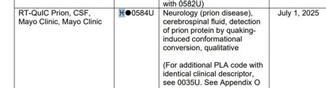 AMA PLA Coding に対する画像結果