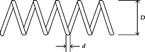 Image result for Spring Button Structure Design