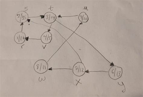 Component Graph in Computer Science に対する画像結果