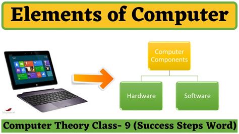 Image result for Computer Elements