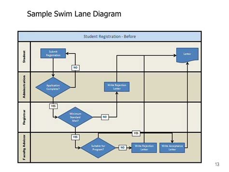 Image result for Example of a Workflow Diagram