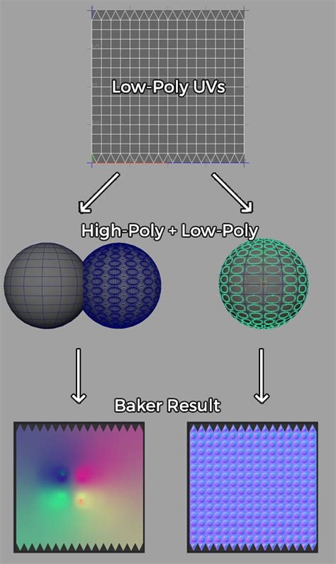 Image result for GPU Normal Map Baker