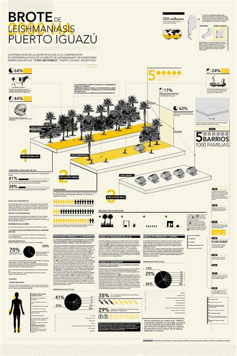 Image result for InDesign Architecture Process Presentation Layout Ideas