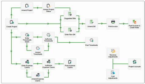 Image result for Using Sage 200 Project Accounting