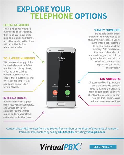 Example of Telephone Number に対する画像結果