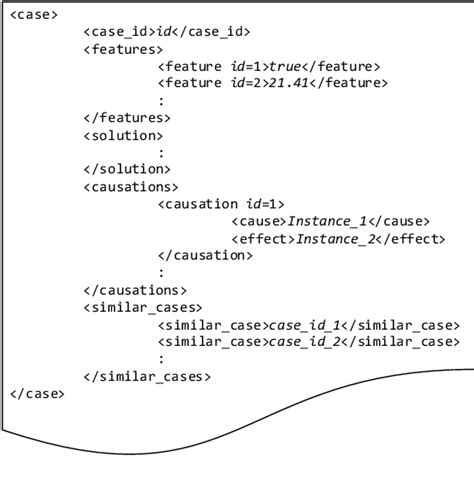 Afbeeldingsresultaten voor Long Case Problem Representation Example