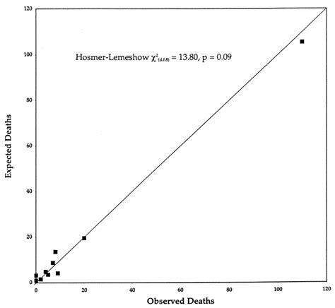 Toradh íomhá ar Python Bar Chart Expected Mortality