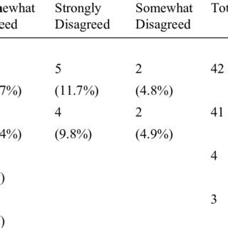 Image result for Research Questionnaire Sample for Students Grades Using Chi-Square