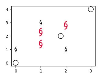 Image result for Python Markers