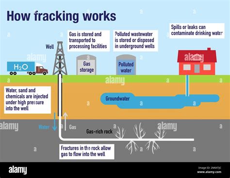 Oil Well Fracking Process に対する画像結果
