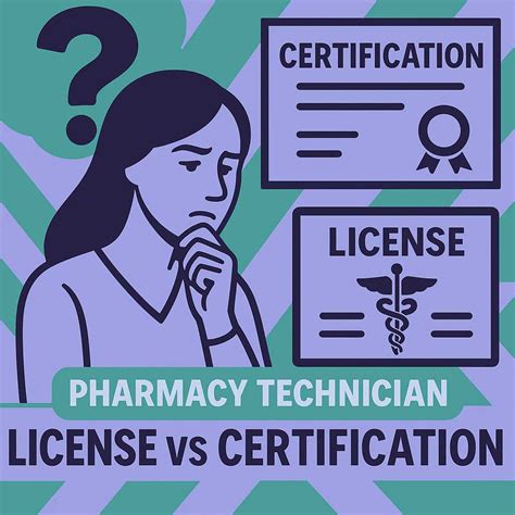 Image result for Renew Pharmacy Tech License